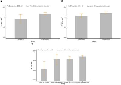 Traffic-related air pollution and APOE4 can synergistically affect hippocampal volume in older women: new findings from UK Biobank